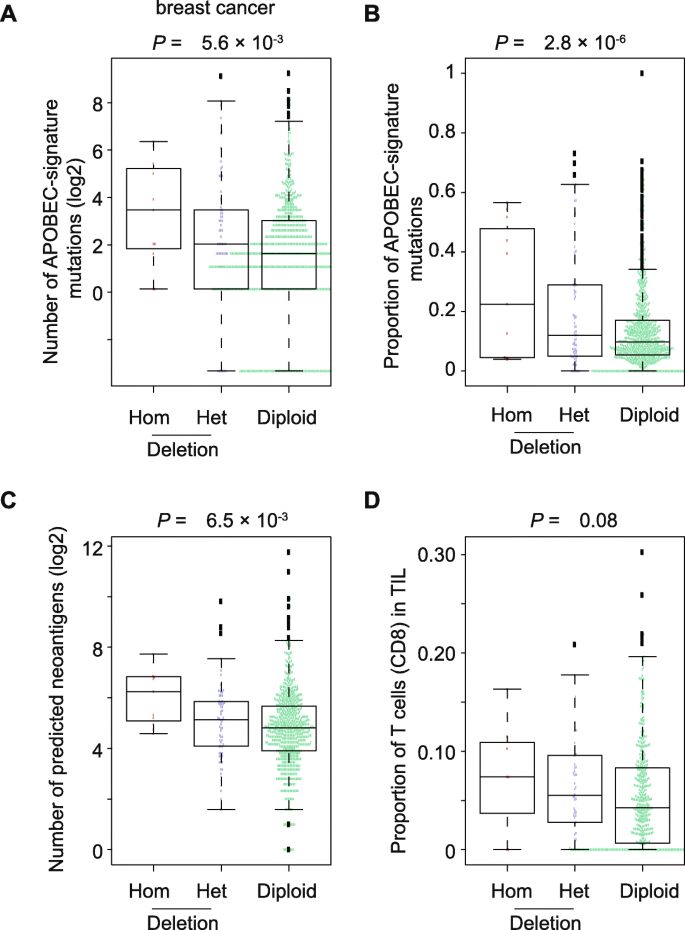 figure3