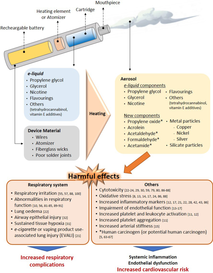 Electronic Cigarettes  Talbot Research Group