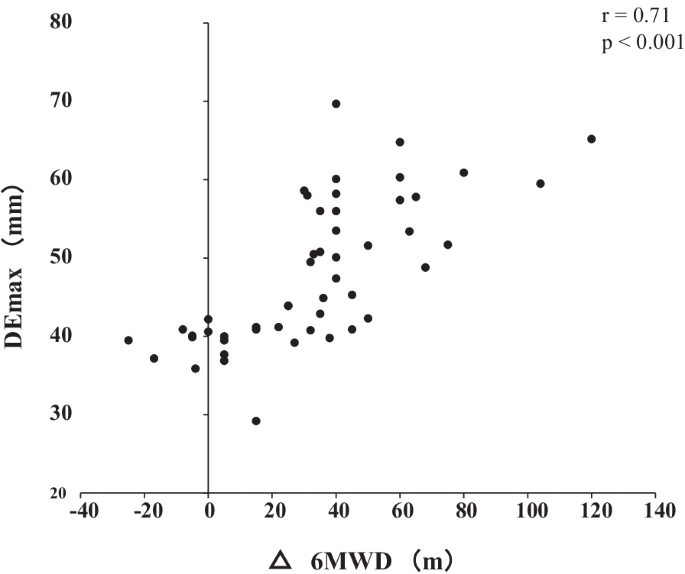 diaphragmatic excursion treatment figure 3