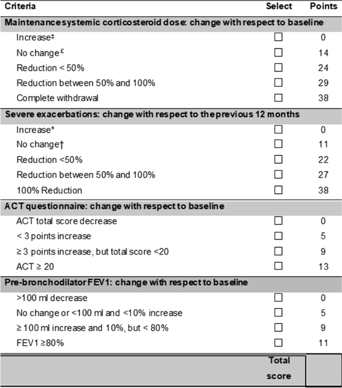 figure d