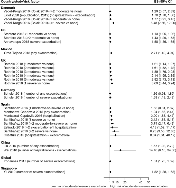 systematic literature review how to conduct figure 5