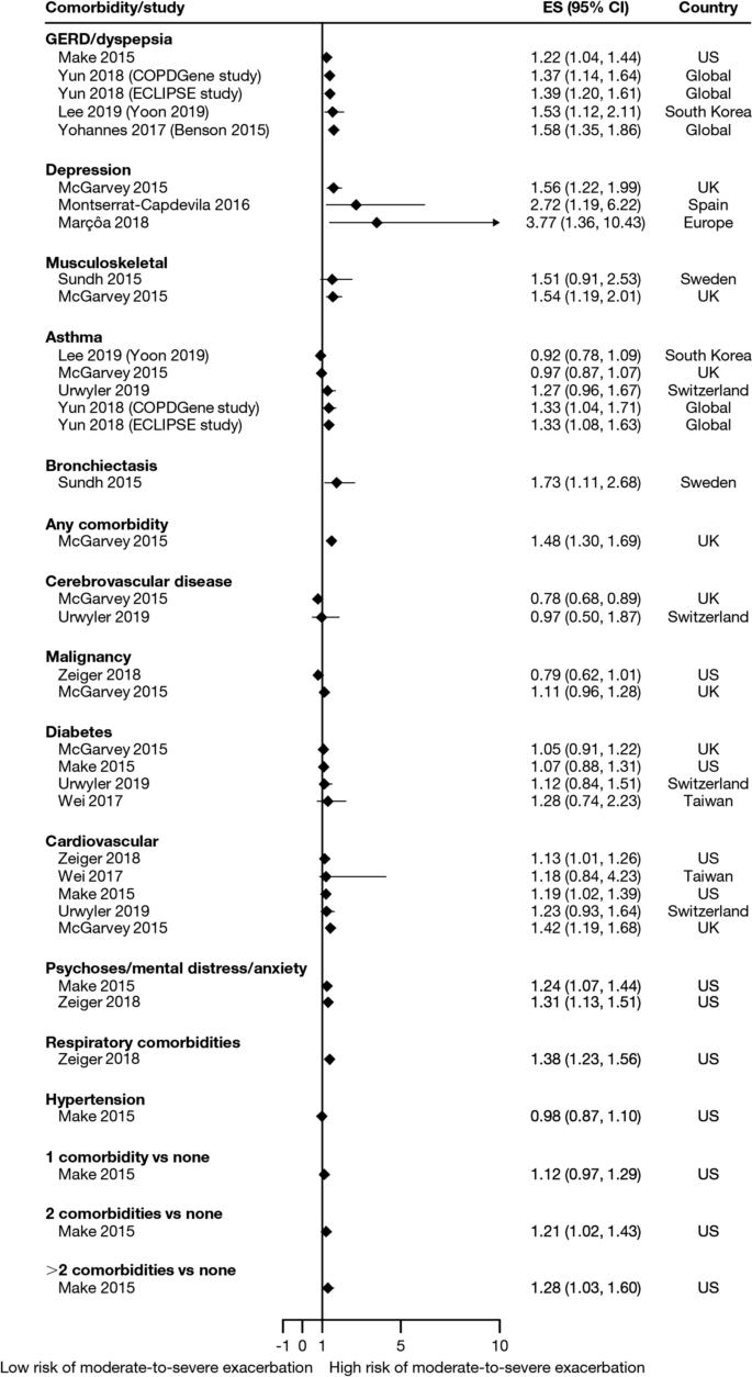 systematic literature review how to conduct figure 6