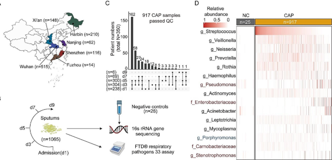 research topics on community acquired pneumonia figure 1