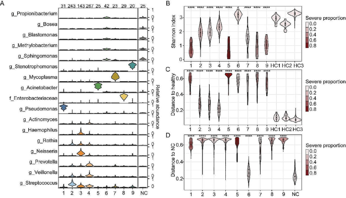 research topics on community acquired pneumonia figure 2