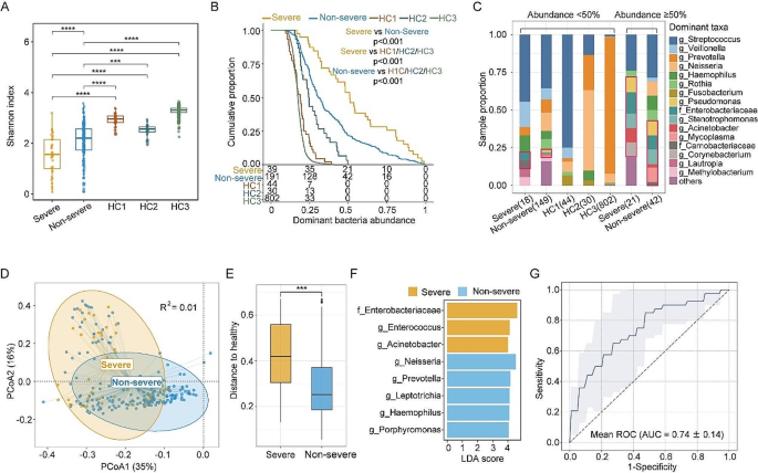 research topics on community acquired pneumonia figure 3