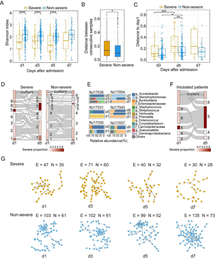 research topics on community acquired pneumonia figure 4