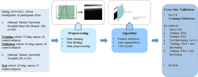 data validation in research pdf figure 1