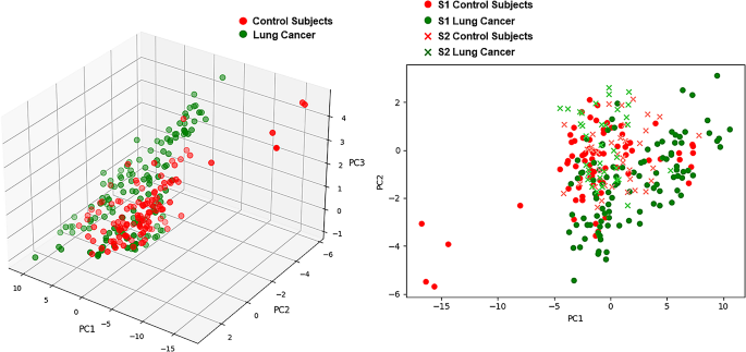 data validation in research pdf figure 2