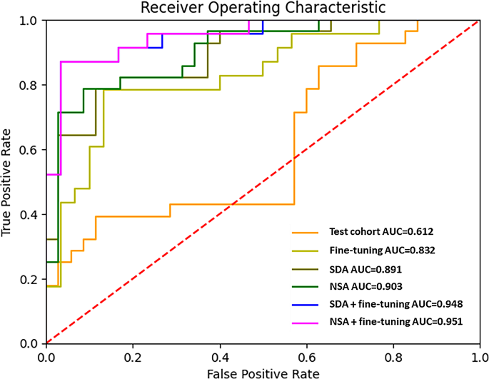 data validation in research pdf figure 3