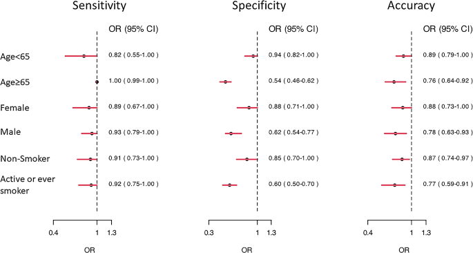 data validation in research pdf figure 4