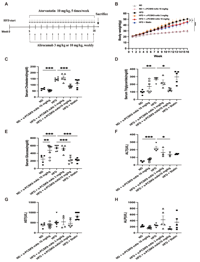 conditional gene expression in the respiratory epithelium of the mouse figure 1