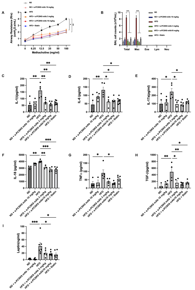 conditional gene expression in the respiratory epithelium of the mouse figure 2