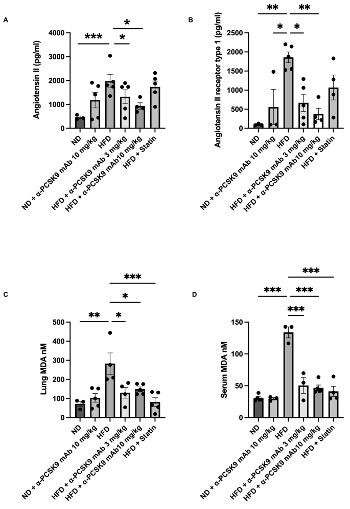 conditional gene expression in the respiratory epithelium of the mouse figure 4