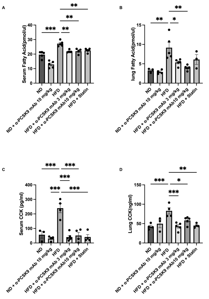 conditional gene expression in the respiratory epithelium of the mouse figure 5