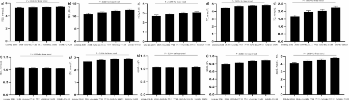 research on dependent and independent variable figure 3