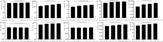 research on dependent and independent variable figure 4