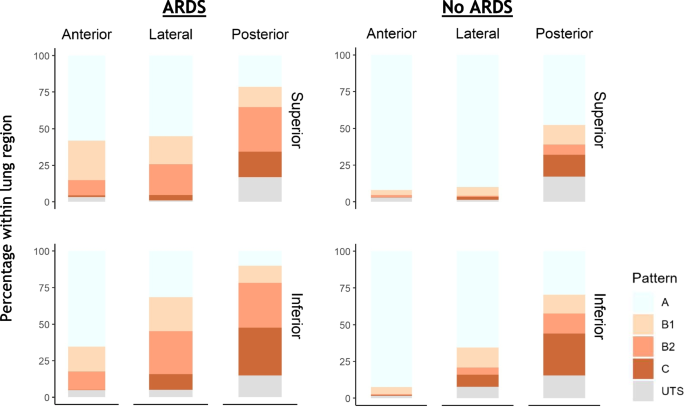 research analysis table figure 4