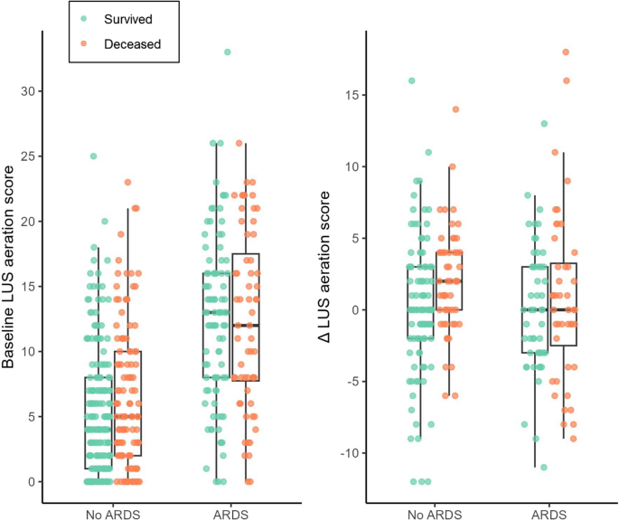 research analysis table figure 5