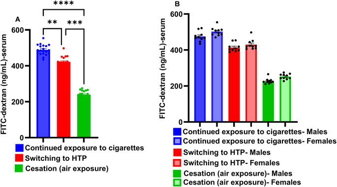 Can switching from cigarettes to heated tobacco products reduce  consequences of pulmonary infection? | Respiratory Research