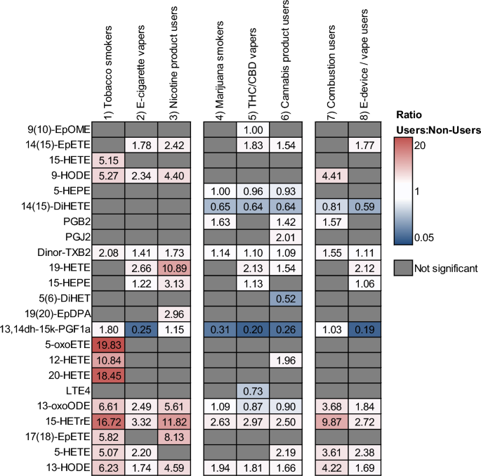 Impacts of vaping and marijuana use on airway health as determined by  exhaled breath condensate (EBC) | Respiratory Research