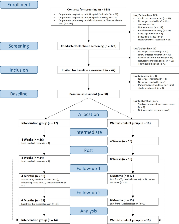 Figura 2