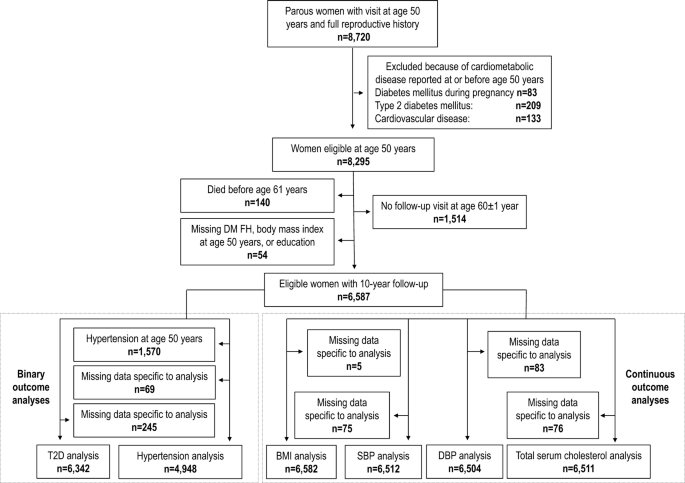 [Early and late complications of hyperglycemic extremely low birth-weight infants]