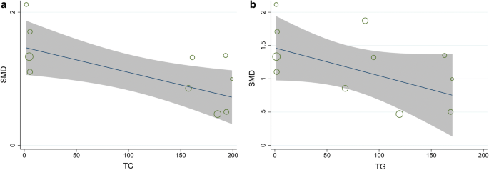 Epicardial Fat Tissue In Patients With Diabetes Mellitus A Systematic Review And Meta Analysis Cardiovascular Diabetology Full Text
