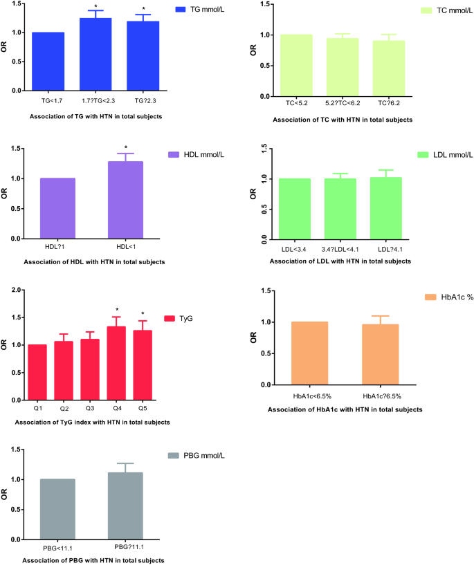 Association of the triglyceride and glucose index with low muscle