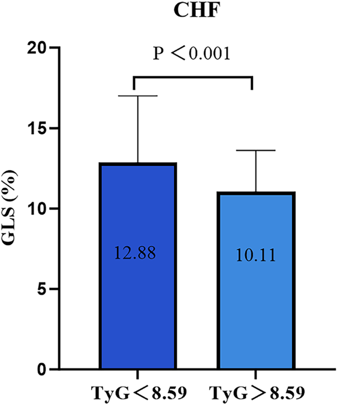 correlation analysis in research methodology pdf figure 2