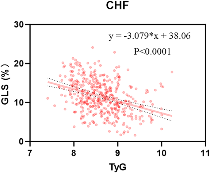 correlation analysis in research methodology pdf figure 3