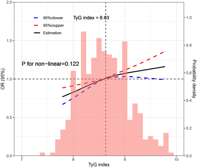 correlation analysis in research methodology pdf figure 4