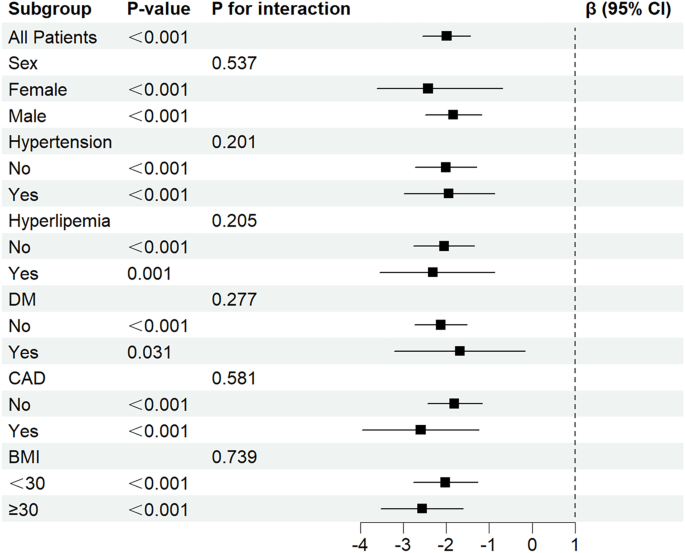 correlation analysis in research methodology pdf figure 5