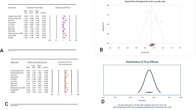 figure 26