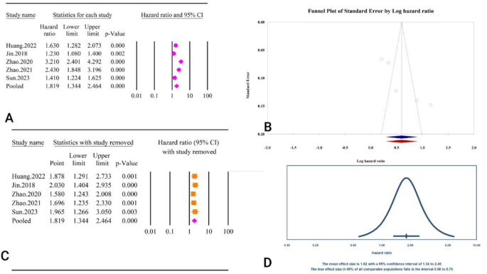 figure 32