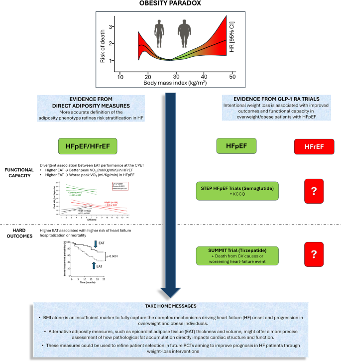 semaglutide for weight loss healthy now md Semaglutide/Tirzepatide: Beyond Weight Loss: Shamsah Amersi, MD: OB-GYNs
