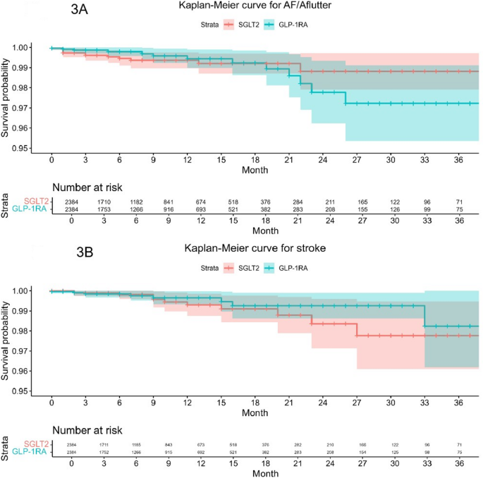 how many units for semaglutide Semaglutide and Tirzepatide Dosage Charts: A Complete Guide