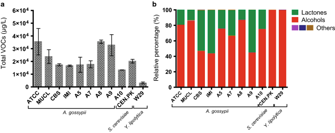 Metabolic Engineering Of Ashbya Gossypii For Deciphering The De Novo Biosynthesis Of G Lactones Microbial Cell Factories Full Text