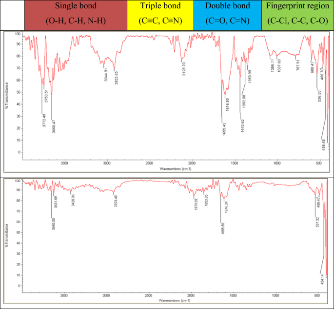 figure 15