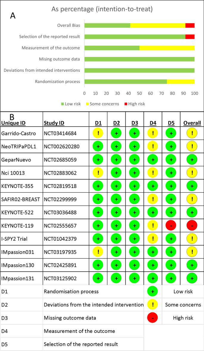 can meta analysis be used in a literature review figure 2