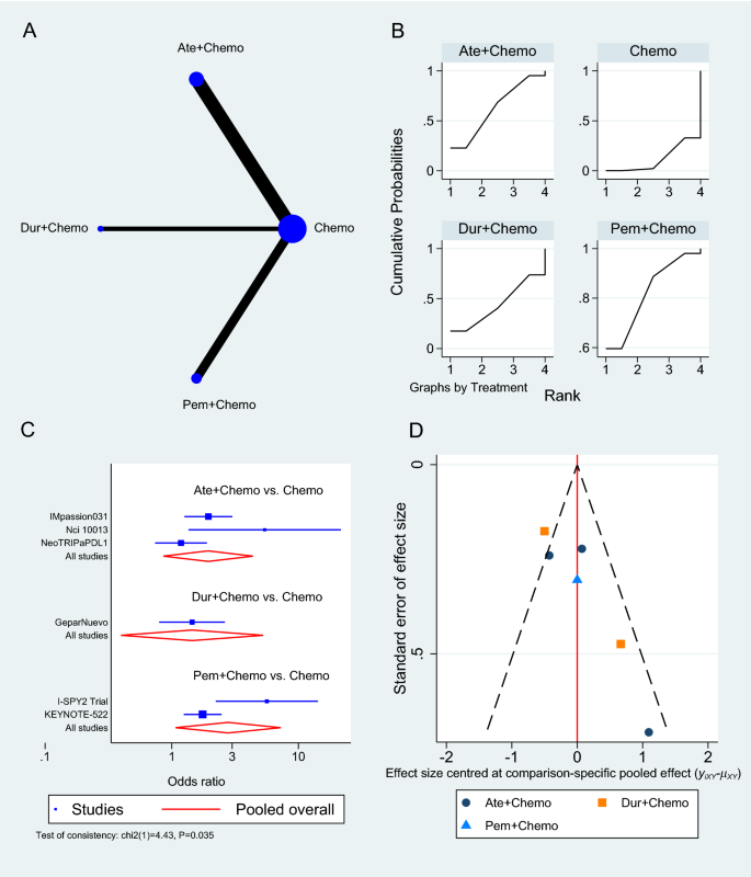 can meta analysis be used in a literature review figure 5