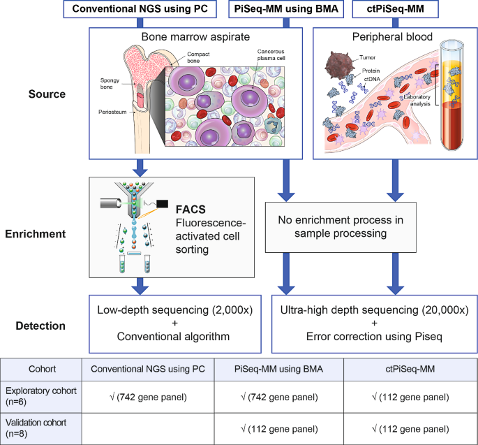 research limitation sample figure 1