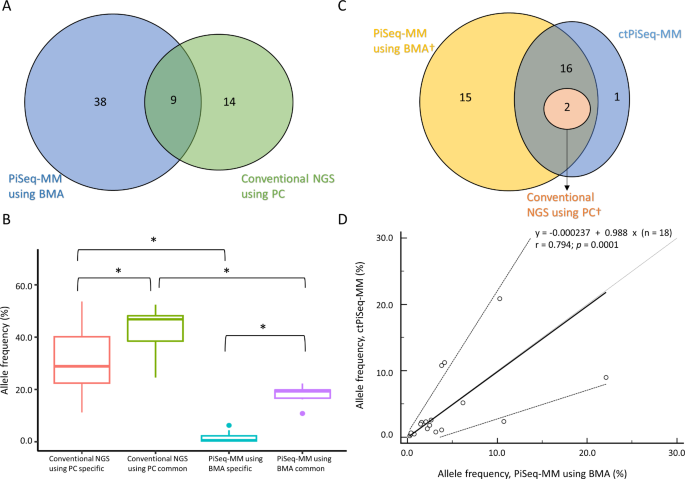 research limitation sample figure 2