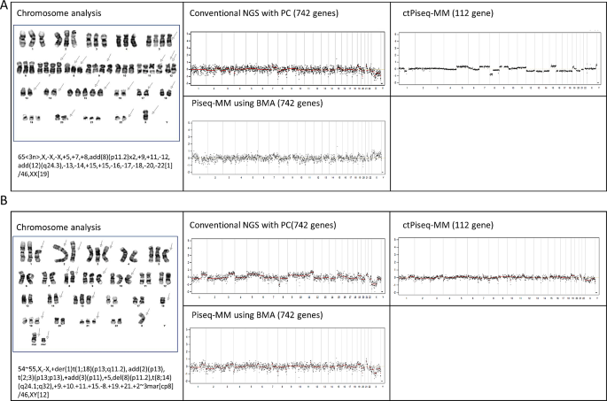research limitation sample figure 4