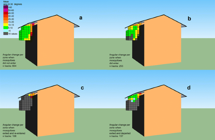 Visualization Of House Entry Behaviour Of Malaria Mosquitoes