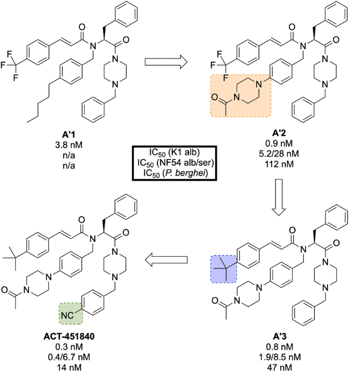 The Past Present And Future Of Anti Malarial Medicines Malaria Journal Full Text