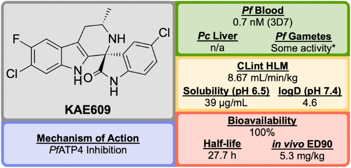 figure 28