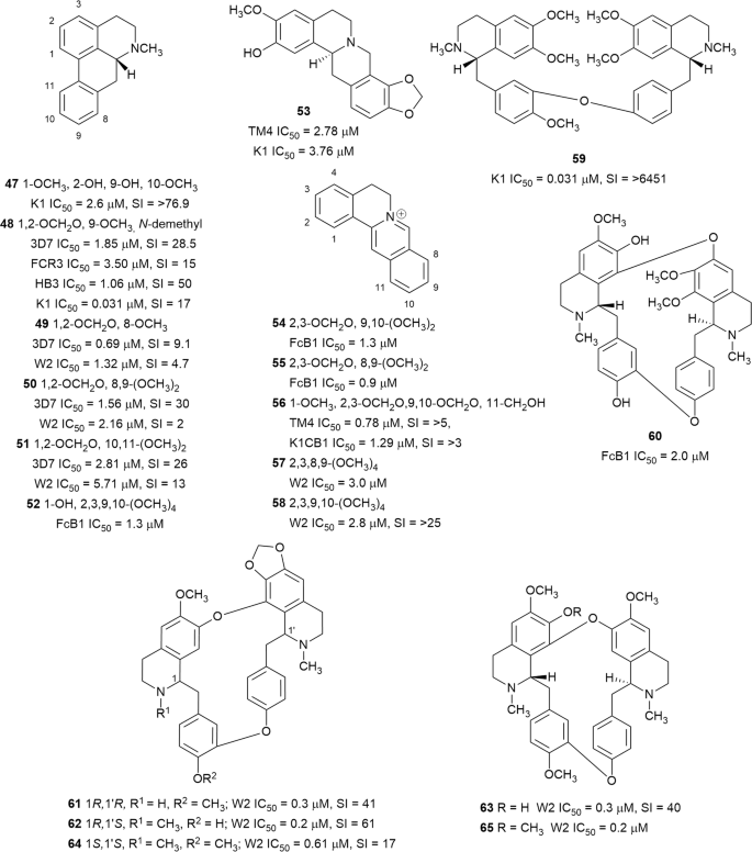 Antiplasmodial Natural Products An Update Malaria Journal Full Text Antiplasmodial Natural Products An Update Malaria Journal Full Text