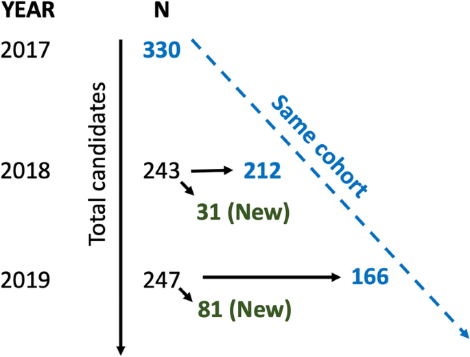 figure1