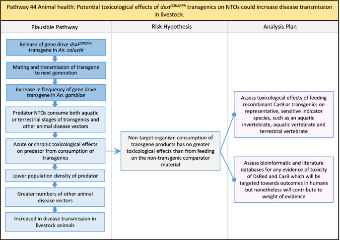 figure 46