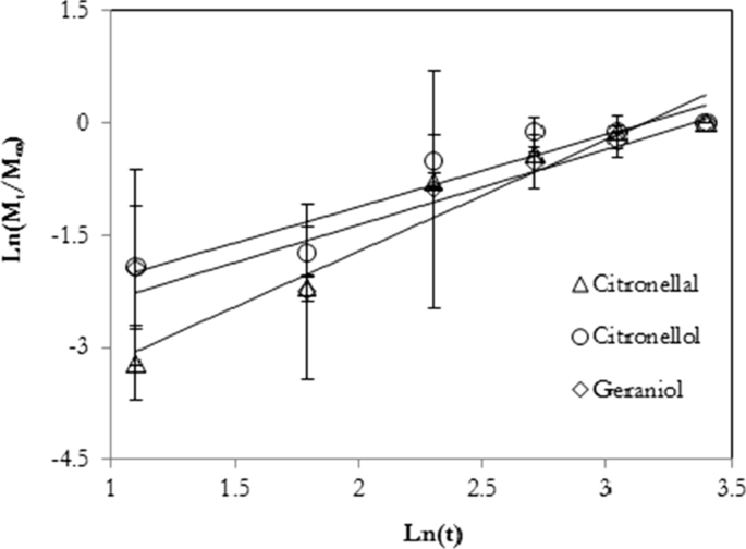 figure 23